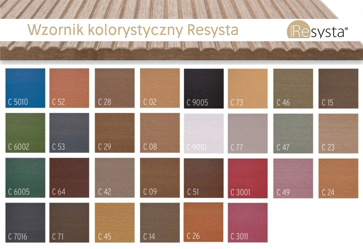 deska kompozytowa